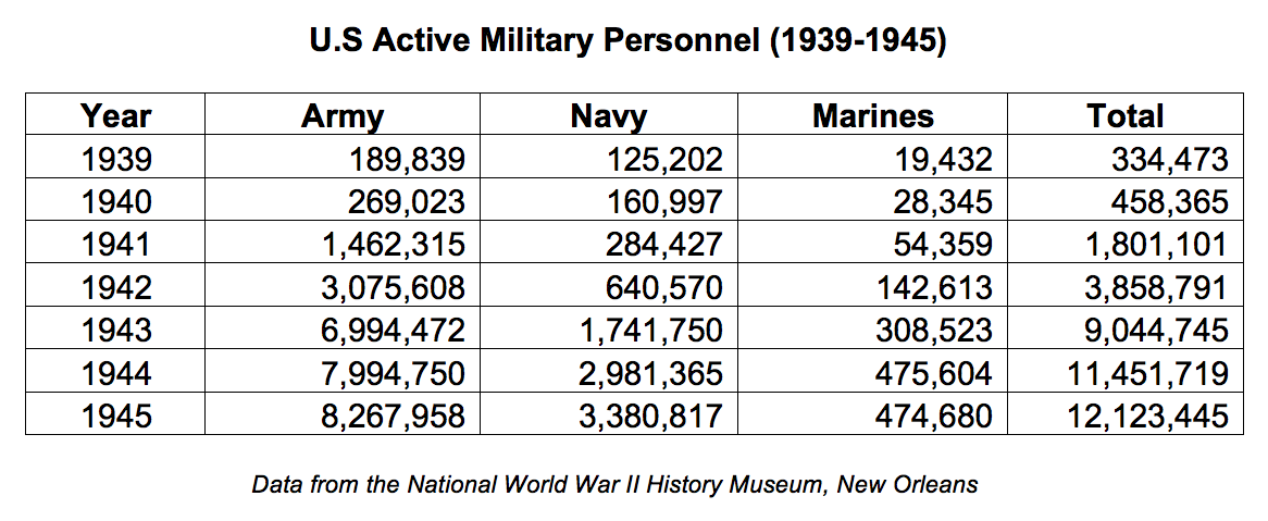 World War II And The Shrinking Of The Ensemble - TeachRock